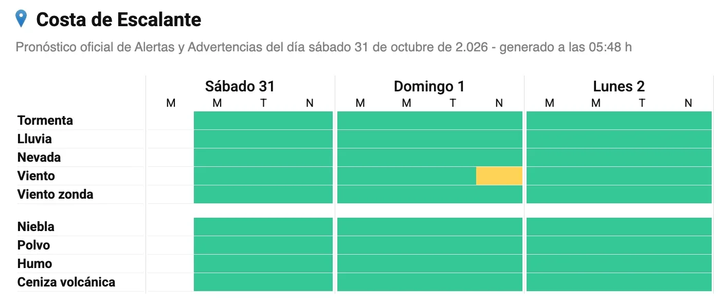 Alerta amarillo por vientos fuertes en Rada Tilly y Comodoro Rivadavia